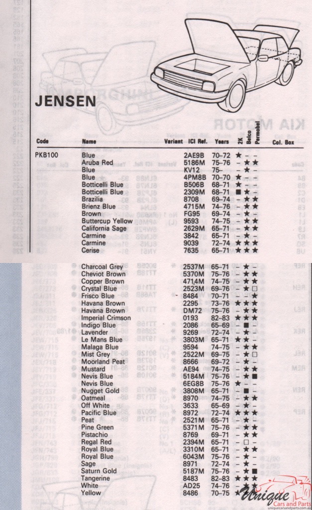 1965-76 Jensen Paint Charts Autocolor